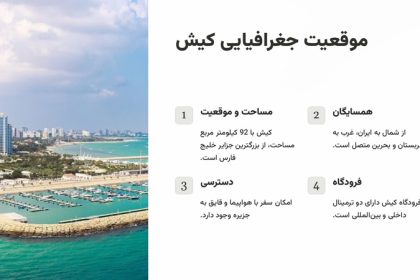 Geographical location of Kish