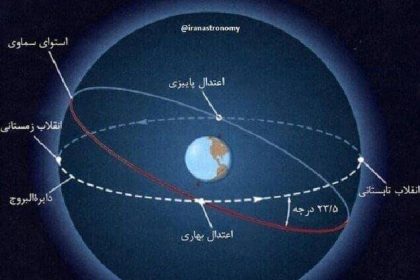 The Northern Hemisphere welcomes the winter solstice with Shab Challah/ Parsabad Mughan experiences the highest Yalda