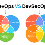 Training of Devops and Doscaps