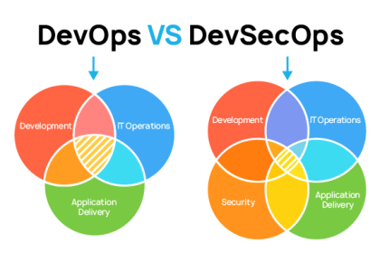 Training of Devops and Doscaps
