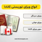 Types of Canadian tourist visas