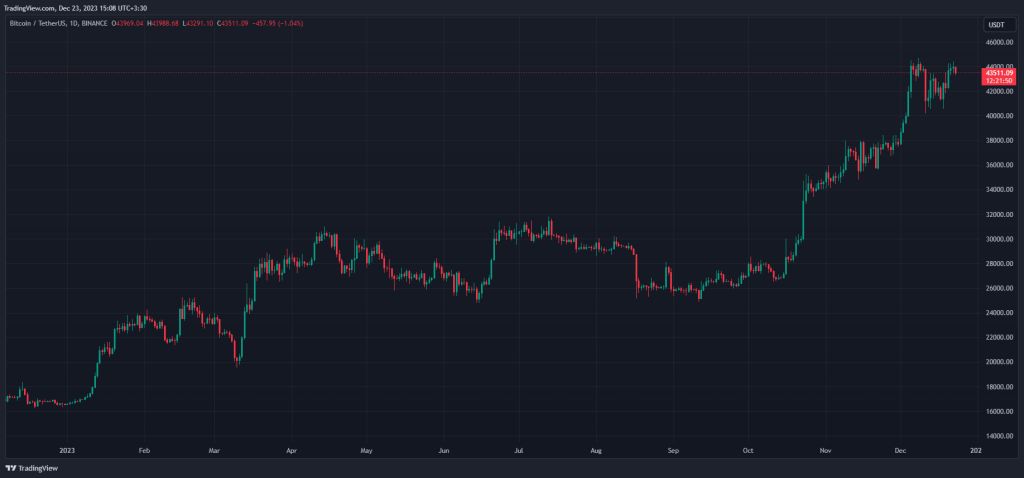 Coudown to Launch of Bitcoin Cash ETFs; When will the first application be approved?