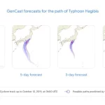 GenCast artificial intelligence