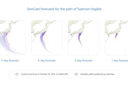 GenCast artificial intelligence