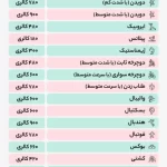 Calorie burning table of sports