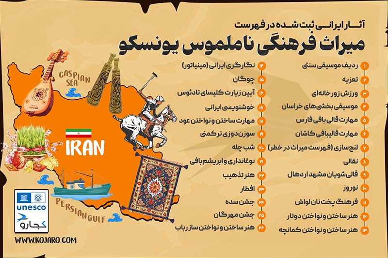 Iran's intangible heritage infographic