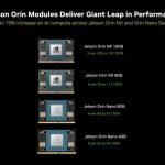 Jetson Orin Nano Super