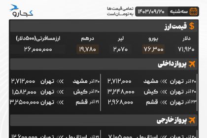The price of travel services on 20 Azar 1403