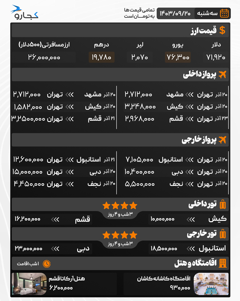 The price of travel services on 20 Azar 1403