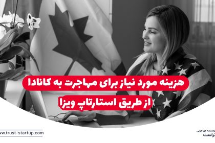 Fee required to immigrate to Canada through Startup Visa