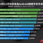 The best Android phones