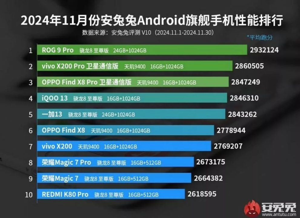 The best Android phones