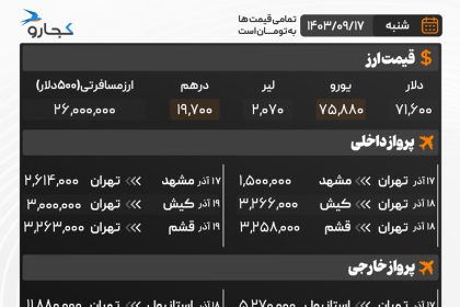 The price of travel services on 17 Azar 1403