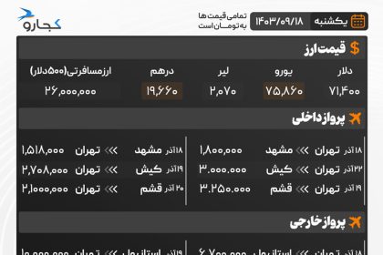 The price of travel services on 18 Azar