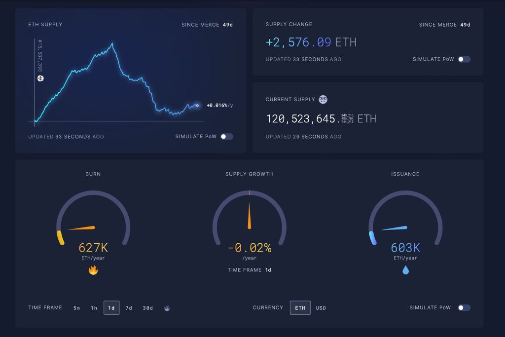 Ethereum supply change data chart