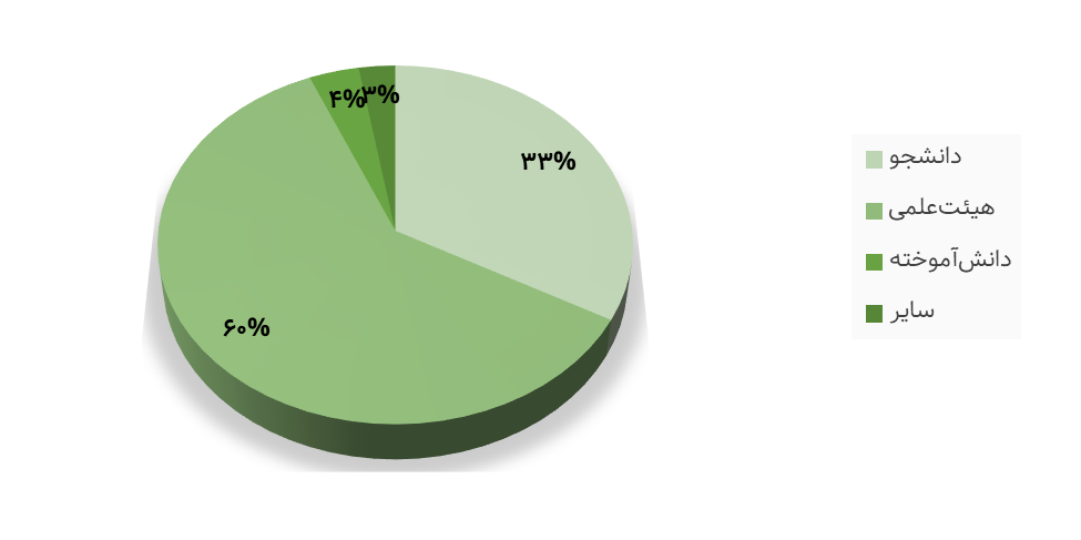 red card for research misconduct to 422 academics; Where did the fight against scientific fraud go?