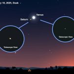 Saturn and Venus comparison, photo source: nationalgeographic.com, author: ANDREW FAZEKAS