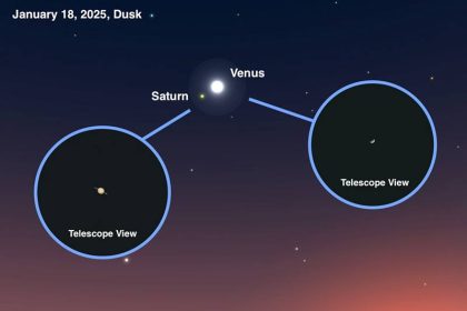 Saturn and Venus comparison, photo source: nationalgeographic.com, author: ANDREW FAZEKAS
