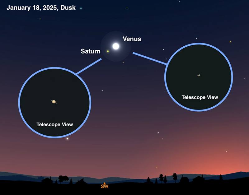 Saturn and Venus comparison, photo source: nationalgeographic.com, author: ANDREW FAZEKAS