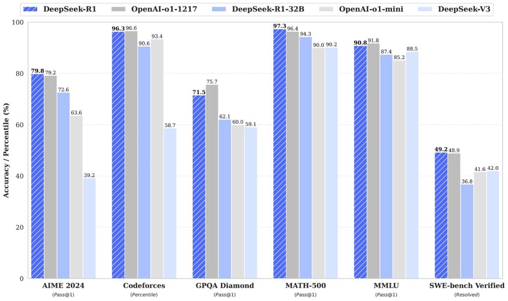 DeepSeek open source model