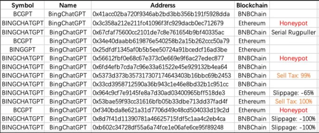 Report: Emergence of ChatGPT Pump and Dump Tokens