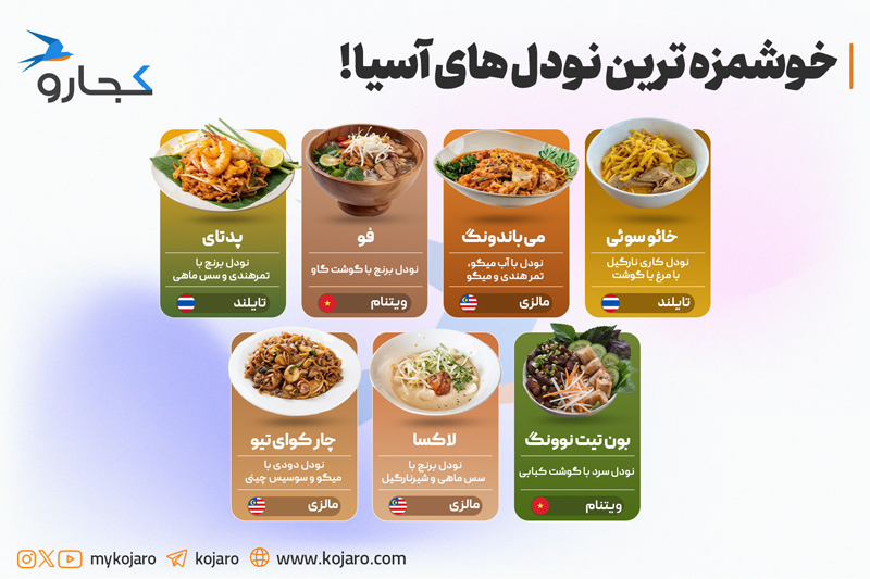 Infographic of the most delicious noodles in Asia