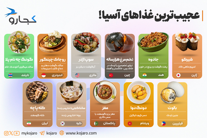 The strangest foods in Asia