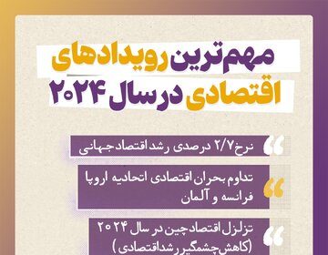 Infographic / the most important economic events in 2024