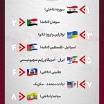 Infographic/Prediction of 10 possible battles in 2025