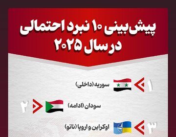 Infographic/Prediction of 10 possible battles in 2025