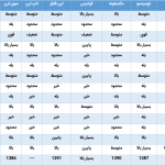 Compare the best computer and information technology training sites