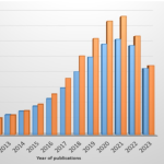 Iran's position in the field of production of 3D and 4D printing technology