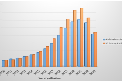 Iran's position in the field of production of 3D and 4D printing technology