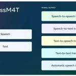 Meta artificial intelligence