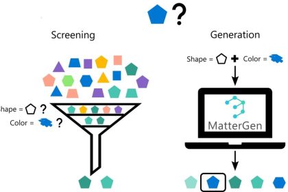 Microsoft's MatterGen artificial intelligence