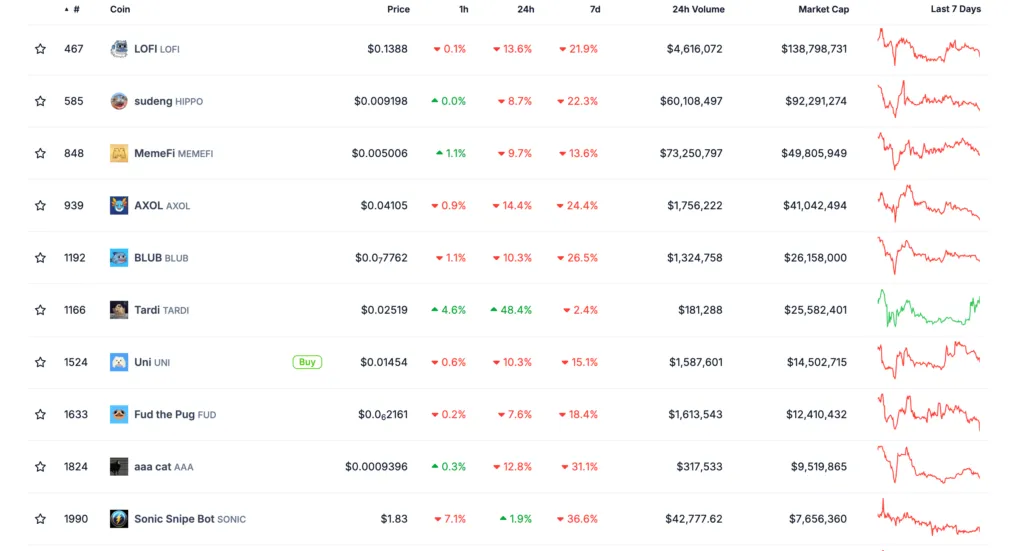 The list of the best meme coins of Sui network