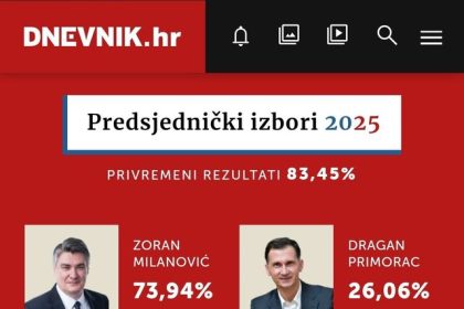 The lead of the current president of Croatia in the second round of the country's elections