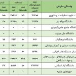 red card for research misconduct to 422 academics; Where did the fight against scientific fraud go?