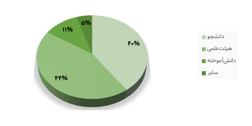red card for research misconduct to 422 academics; Where did the fight against scientific fraud go?