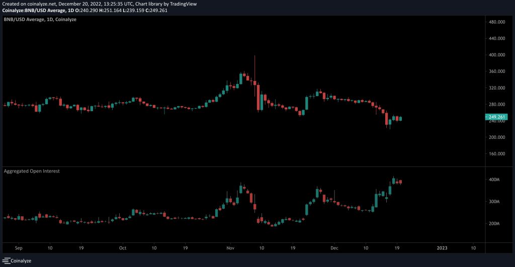 2 reasons for the fall of Binns Quinn in Year 2