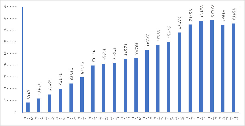 Upgrading 33 steps after the country's scientific position after the Islamic Revolution of Iran