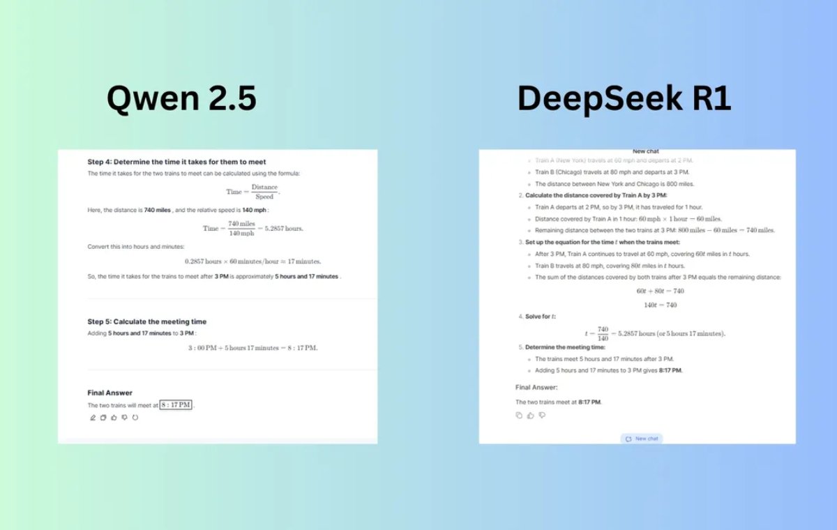 Ability to solve logical problems in artificial intelligence Deep Sik and Coen
