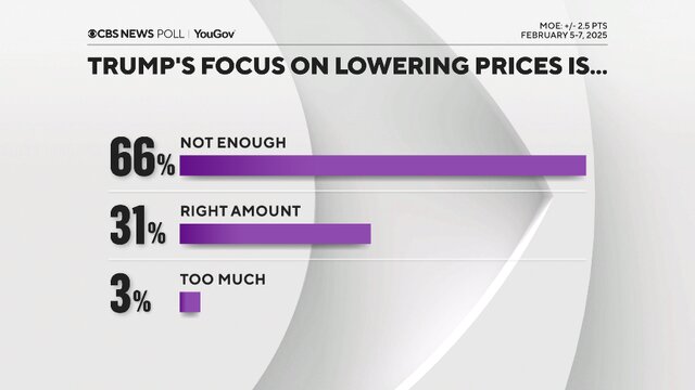 US citizens' dissatisfaction with Trump's