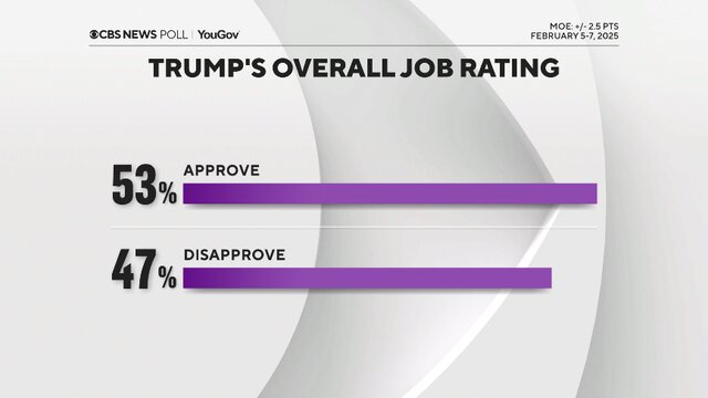 US citizens' dissatisfaction with Trump's