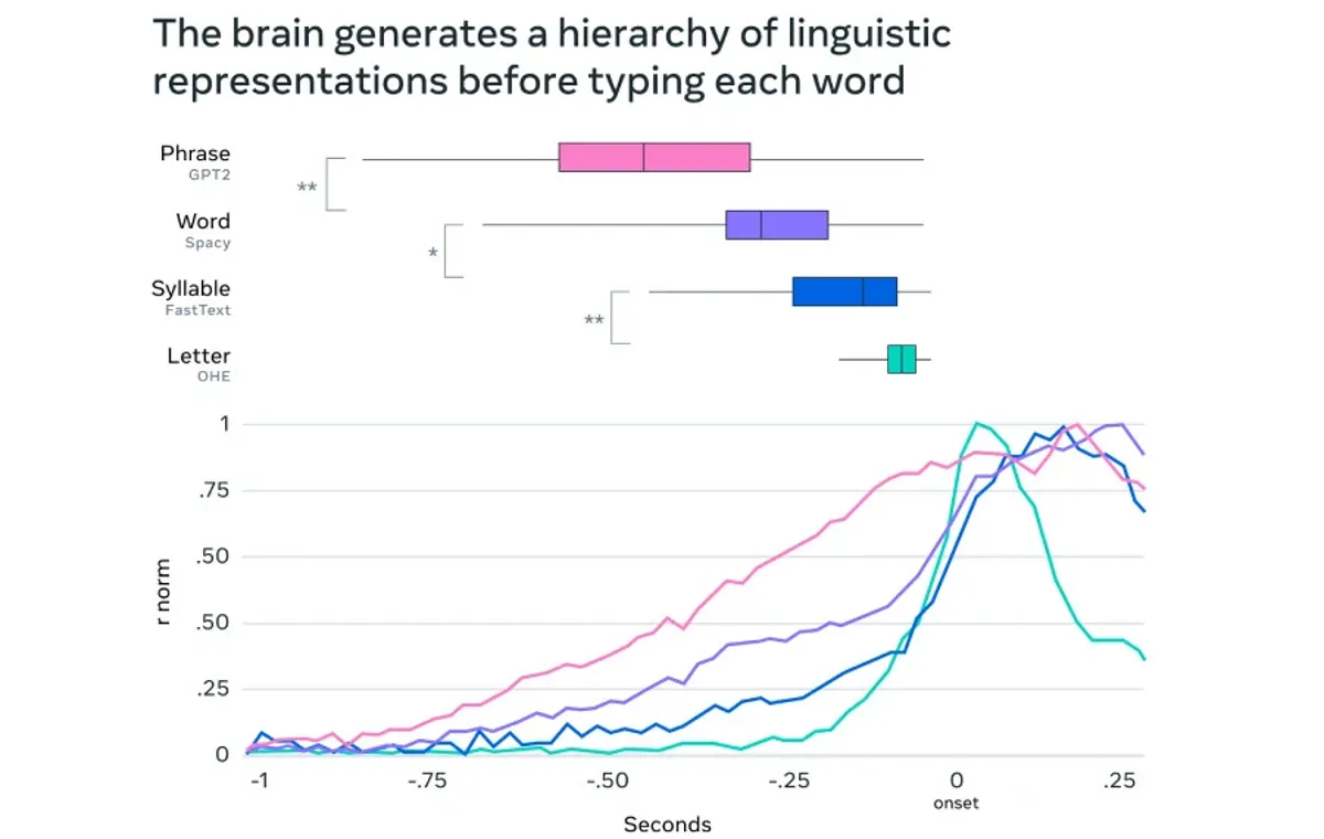 Meta's artificial intelligence