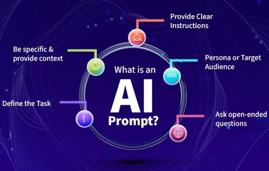 What is a Praightened Writing?