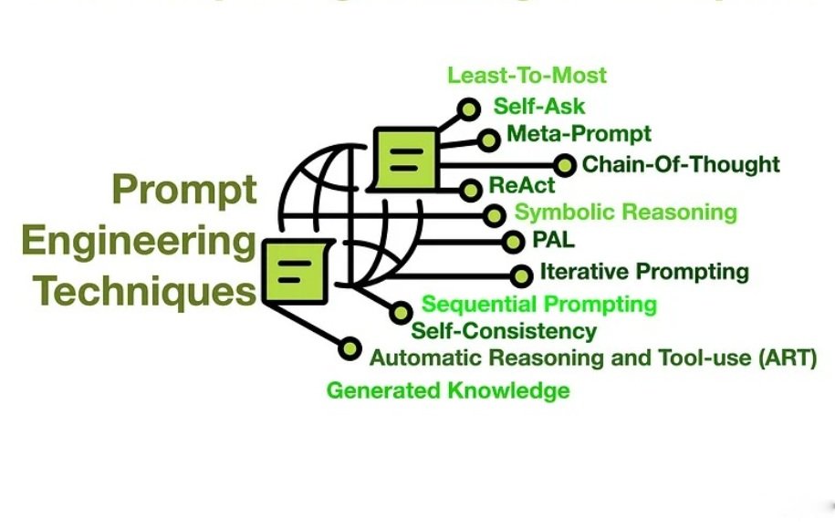 Use external tools in writing