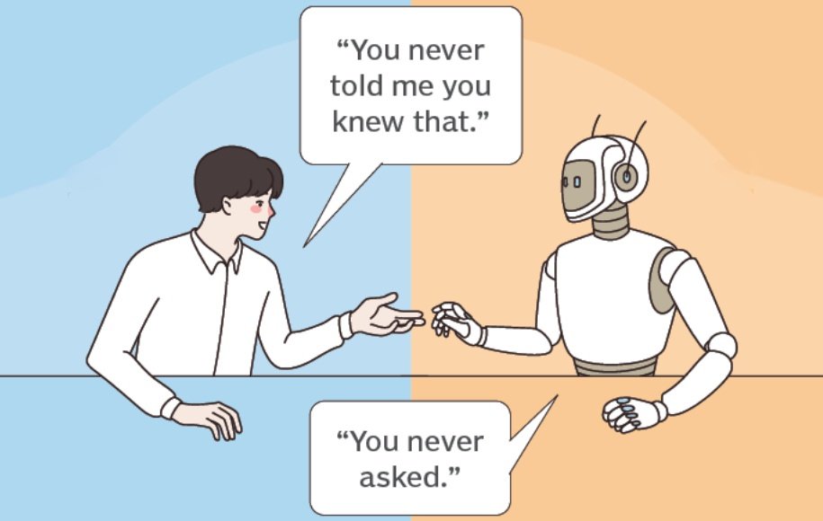 Step Questions Developing for Writing