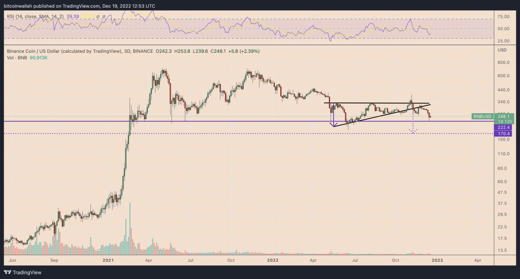 2 reasons for the fall of Binns Quinn in Year 2