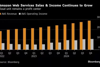 AWS Financial Report AWS